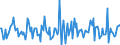 Indicator: Housing Inventory: Median: Home Size in Square Feet Month-Over-Month in Boone County, MO