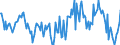 Indicator: Housing Inventory: Median: Home Size in Square Feet Year-Over-Year in Boone County, MO