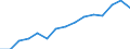 Indicator: Population Estimate,: by Sex, Total Population (5-year estimate) in Bollinger County, MO