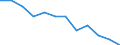 Indicator: Population Estimate,: Migration Flow (5-year estimate) for Bollinger County, MO (DISCONTINUED)