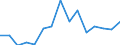 Indicator: Population Estimate,: olds with Children as a Percentage of Households with Children (5-year estimate) in Bollinger County, MO