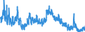 Indicator: Unemployed Persons in Bollinger County, MO: 