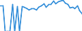 Indicator: 90% Confidence Interval: Upper Bound of Estimate of People of All Ages in Poverty for Bollinger County, MO