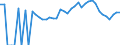 Indicator: 90% Confidence Interval: Lower Bound of Estimate of Percent of Related Children Age 5-17 in Families in Poverty for Bollinger County, MO