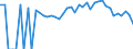 Indicator: 90% Confidence Interval: Lower Bound of Estimate of Percent of People of All Ages in Poverty for Bollinger County, MO