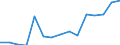 Indicator: Population Estimate,: Total, Not Hispanic or Latino, Two or More Races, Two Races Excluding Some Other Race, and Three or More Races (5-year estimate) in Barry County, MO