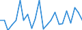 Indicator: Population Estimate,: re Death Rate for Barry County, MO