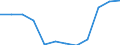 Indicator: Population Estimate,: Migration Flow (5-year estimate) for Barry County, MO (DISCONTINUED)