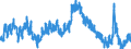 Indicator: Unemployed Persons in Barry County, MO: 