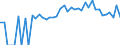 Indicator: 90% Confidence Interval: Lower Bound of Estimate of Related Children Age 5-17 in Families in Poverty for Barry County, MO