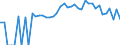 Indicator: 90% Confidence Interval: Lower Bound of Estimate of People Age 0-17 in Poverty for Barry County, MO