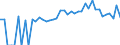 Indicator: 90% Confidence Interval: Lower Bound of Estimate of Percent of Related Children Age 5-17 in Families in Poverty for Barry County, MO