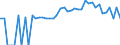 Indicator: 90% Confidence Interval: Lower Bound of Estimate of Percent of People Age 0-17 in Poverty for Barry County, MO