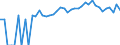 Indicator: 90% Confidence Interval: Upper Bound of Estimate of Percent of Related Children Age 5-17 in Families in Poverty for Barry County, MO