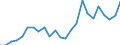 Indicator: Real Gross Domestic Product:: All Industries in Barry County, MO