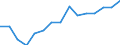 Indicator: Population Estimate,: by Sex, Total Population (5-year estimate) in Audrain County, MO