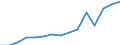 Indicator: Population Estimate,: Total, Not Hispanic or Latino, Black or African American Alone (5-year estimate) in Adair County, MO