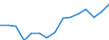 Indicator: Population Estimate,: Total, Not Hispanic or Latino, Two or More Races, Two Races Excluding Some Other Race, and Three or More Races (5-year estimate) in Adair County, MO