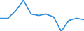 Indicator: Population Estimate,: Migration Flow (5-year estimate) for Adair County, MO (DISCONTINUED)