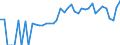 Indicator: 90% Confidence Interval: Lower Bound of Estimate of Percent of People of All Ages in Poverty for Adair County, MO