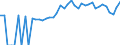 Indicator: 90% Confidence Interval: Upper Bound of Estimate of Percent of People of All Ages in Poverty for Adair County, MO