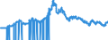 Indicator: Bankrate Monitor (BRM):: te: Secondary Market (DISCONTINUED)