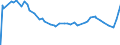 Indicator: Bankrate Monitor (BRM):: e Mortgage Average in the United States (DISCONTINUED)