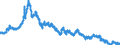 Indicator: Contract Rate on 30-Year, Fixed-Rate Conventional Home Mortgage Commitments (DISCONTINUED): 