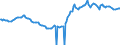 Indicator: 30-Year Fixed Rate Conforming Mortgage: Index: Loan-to-Value Less Than or Equal to 80, FICO Score Between 720 and 739
