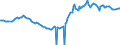 Indicator: 30-Year Fixed Rate Conforming Mortgage: Index: Loan-to-Value Less Than or Equal to 80, FICO Score Greater Than 740