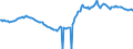 Indicator: 30-Year Fixed Rate Conforming Mortgage: Index: Loan-to-Value Less Than or Equal to 80, FICO Score Less Than 680