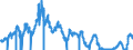 Indicator: Market Yield on U.S. Treasury Securities at: 1-Year Constant Maturity, Quoted on an Investment Basis