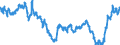 Indicator: Market Yield on U.S. Treasury Securities at: 10-Year Constant Maturity, Quoted on an Investment Basis, Inflation-Indexed