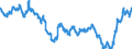 Indicator: Market Yield on U.S. Treasury Securities at: 20-Year Constant Maturity, Quoted on an Investment Basis, Inflation-Indexed