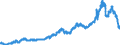 Indicator: Market Yield on U.S. Treasury Securities at: (DISCONTINUED)