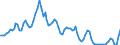 Indicator: Market Yield on U.S. Treasury Securities at: 1-Year Constant Maturity, Quoted on an Investment Basis