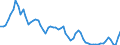 Indicator: Market Yield on U.S. Treasury Securities at: 2-Year Constant Maturity, Quoted on an Investment Basis