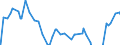 Indicator: Market Yield on U.S. Treasury Securities at: 20-Year Constant Maturity, Quoted on an Investment Basis, Inflation-Indexed