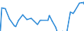 Indicator: Market Yield on U.S. Treasury Securities at: 30-Year Constant Maturity, Quoted on an Investment Basis, Inflation-Indexed