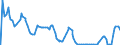 Indicator: Market Yield on U.S. Treasury Securities at: 3-Month Constant Maturity, Quoted on an Investment Basis