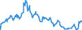 Indicator: Market Yield on U.S. Treasury Securities at: 3-Year Constant Maturity, Quoted on an Investment Basis