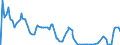 Indicator: Market Yield on U.S. Treasury Securities at: 6-Month Constant Maturity, Quoted on an Investment Basis