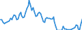 Indicator: 1-Year Treasury: Bill Secondary Market Rate, Discount Basis