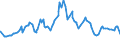 Indicator: 1-Year Treasury: Bill: Secondary Market Rate (DISCONTINUED)