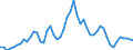 Indicator: 3-Month: Auction High Bill Rate by Issue Date (DISCONTINUED)