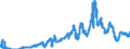 Indicator: 3-Month: Auction High Bill Rate by Issue Date (DISCONTINUED)