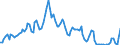 Indicator: 3-Month: Treasury Bill Secondary Market Rate, Discount Basis