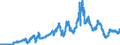 Indicator: 3-Month: Treasury Bill Rate: Auction Average (DISCONTINUED)