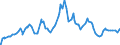 Indicator: 3-Month: Auction High Bill Rate by Issue Date (DISCONTINUED)