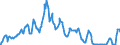 Indicator: 3-Month: Treasury Bill Secondary Market Rate, Discount Basis